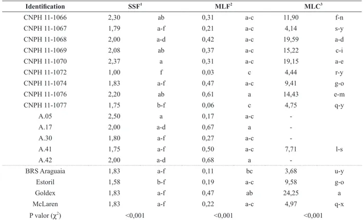 TABLE II (continuation)