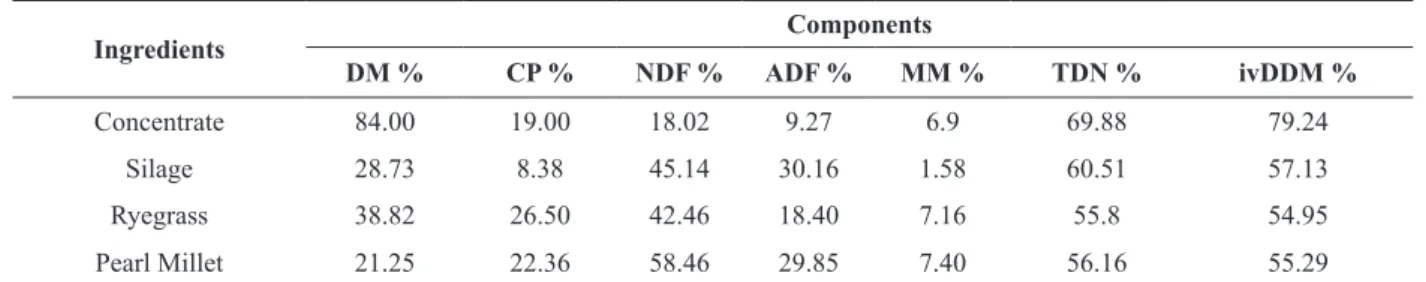 TABLE II
