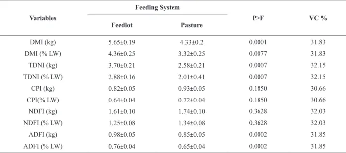 TABLE III