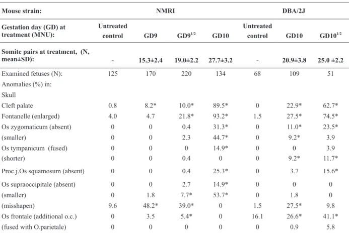 TABlE III 