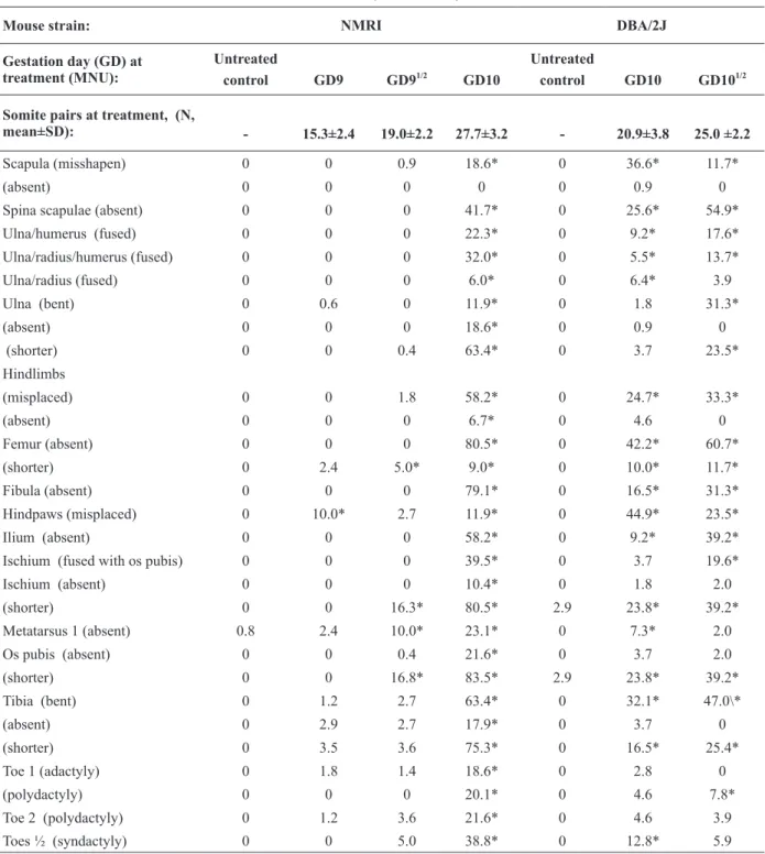 TABlE III (continuation)