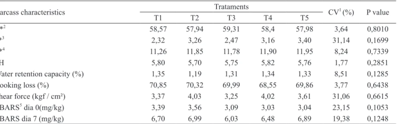 TaBlE vi (continuation)