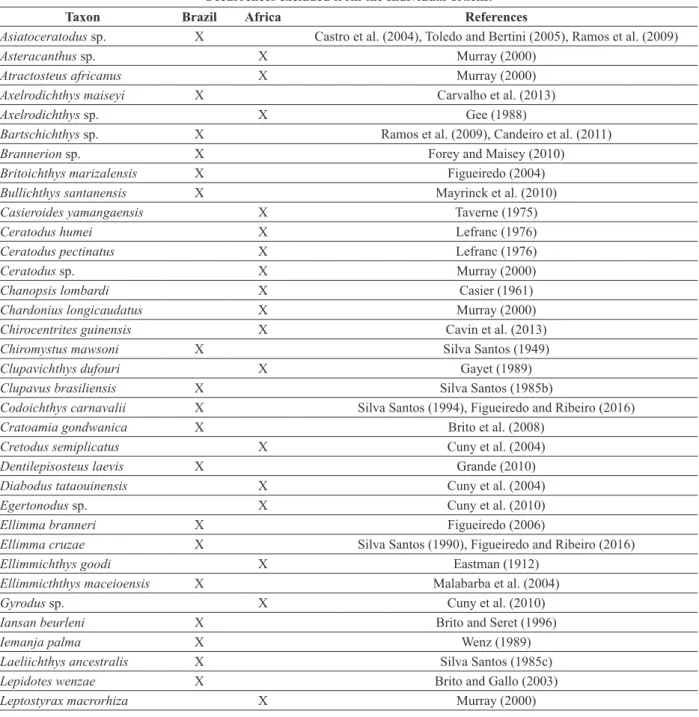 TABLE II 
