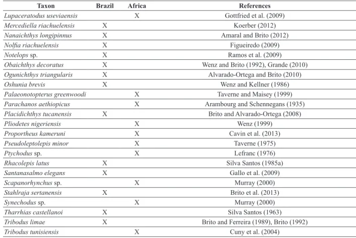 TABLE II (continuation)