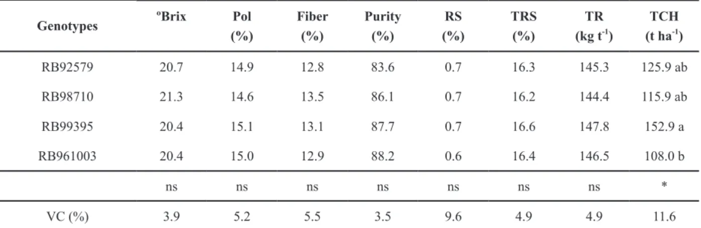TABLE II