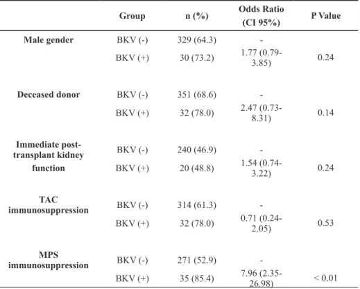 TABLE II