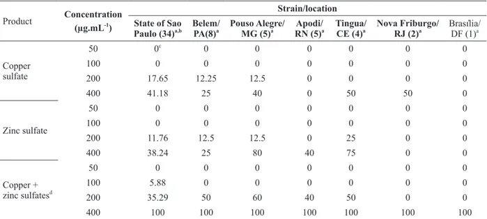 TABLE II