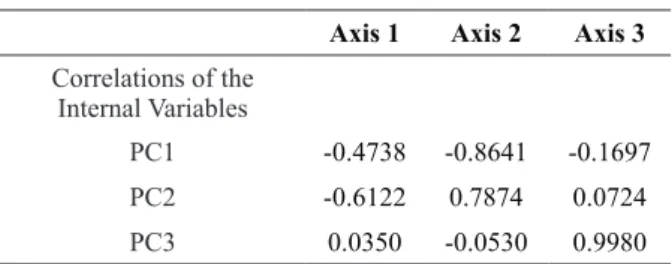 TABLE VI (continuation)