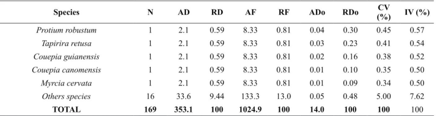 TABLE VIII (continuation)