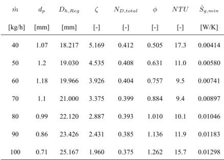 TABLE II