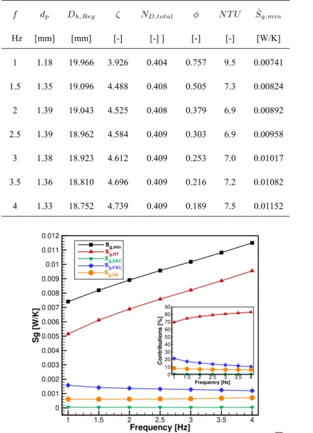 TABLE IV
