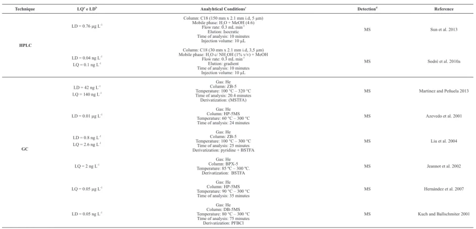 TABLE III (continuation)