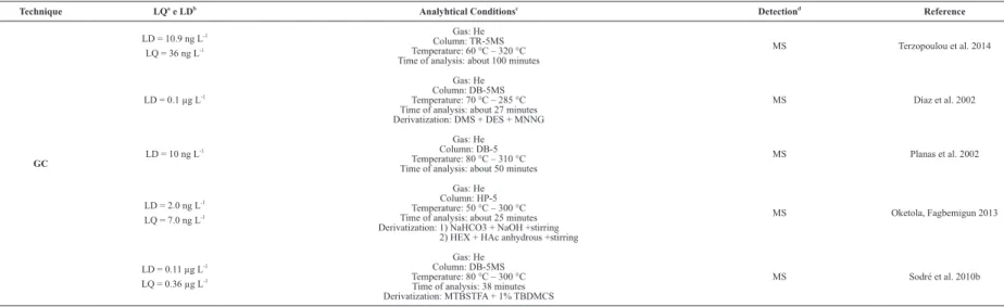 TABLE III (continuation)