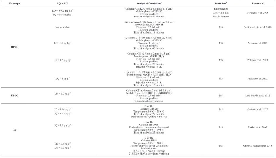 TABLE IV