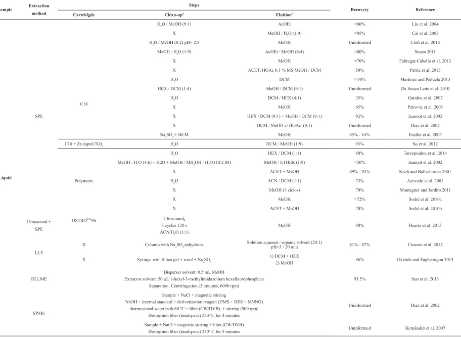 TABLE II