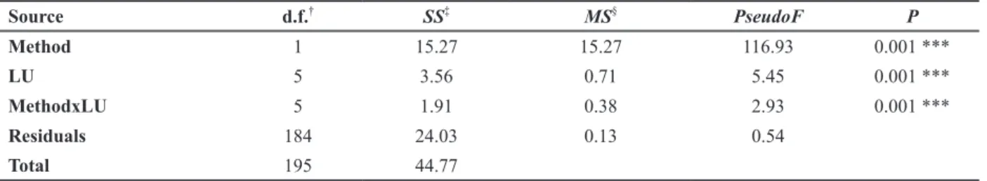 tABLe iv