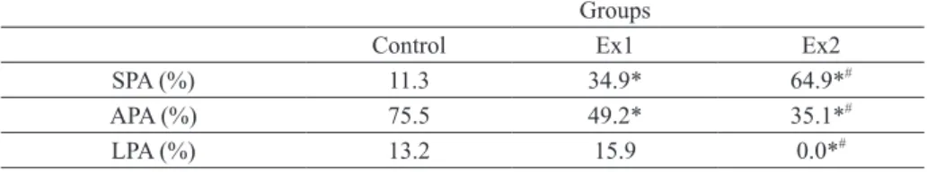 TABLE II 