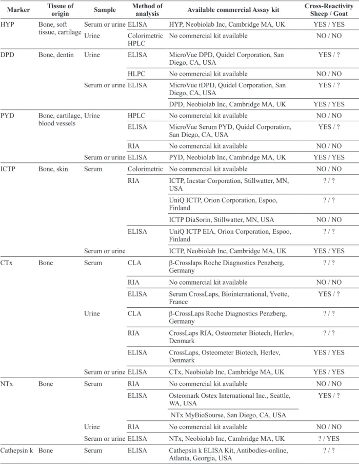 TABLE II 