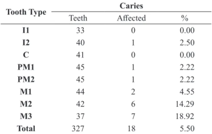 tABLE ii 