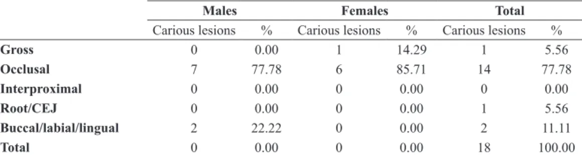 tABLE vi 