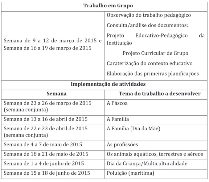 Tabela 3- Cronograma de atividades (educação pré-escolar) 