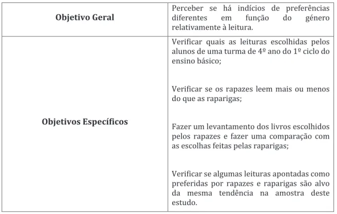 Tabela 5-Objetivos da investigação 