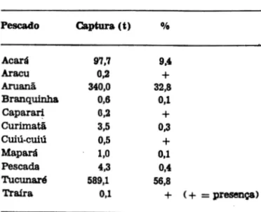 TABELA  15  - Dlstribul~  mensal  das  pescarias  e  capturas  (em  t)  e  clas  capturas  por  pescaria  (t/pesc.)  do  total  do  pescado  capturado  por  zagata  em 19'78