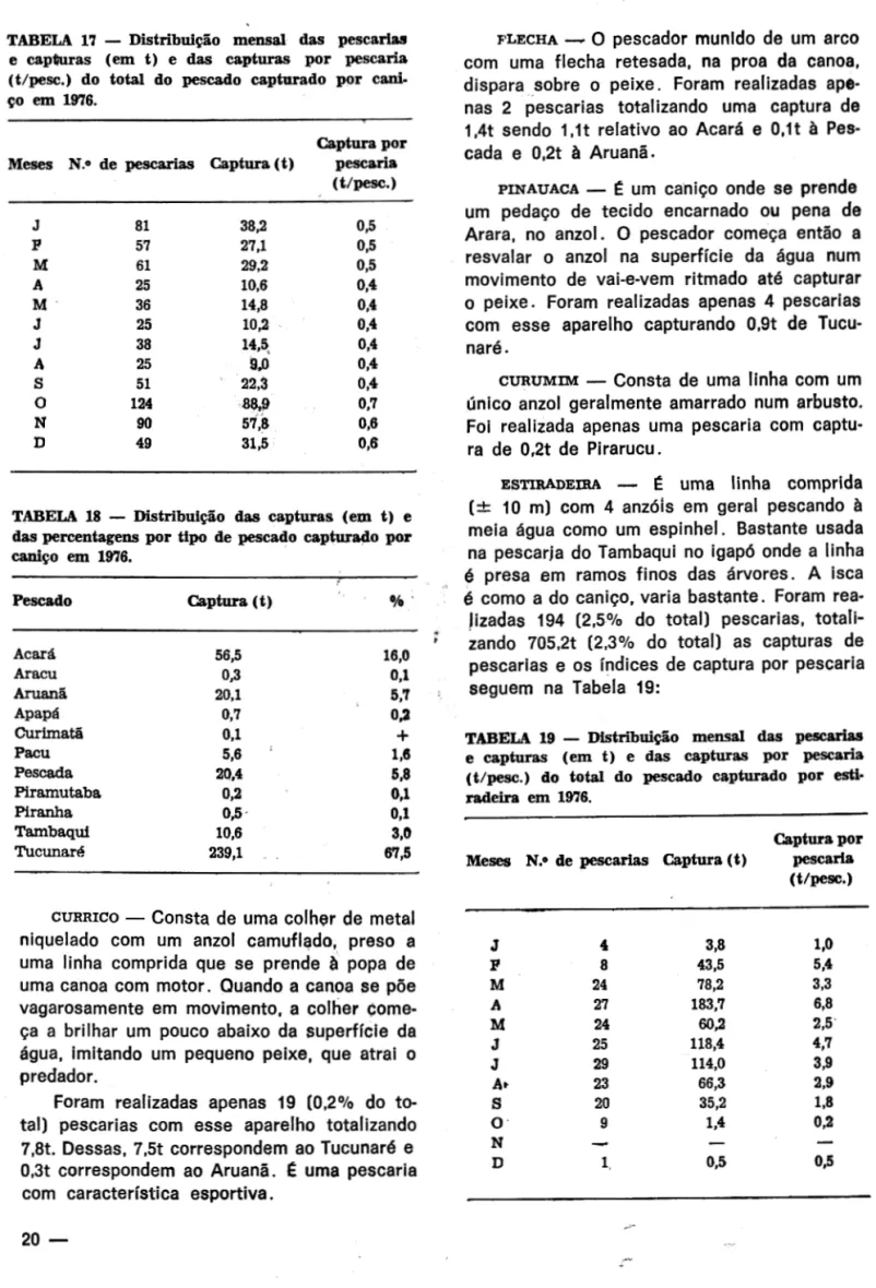 TABELA  17  - Distribui9io  mensal  das  pescarias  e  cap11Uras  (em  t)  e  das  capturas  por  pescaria  (t/pesc.)  do  total  do  pescado  capturado  pc&gt;r   cani-90  em  1976