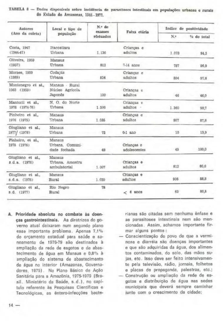 TABELA 8  D a r W disponíveis nobre ijioldéíirís n&gt; parasito ses Intestinais  « n giopulaçGt» urharjua e rural a  do Estado do Amararia?, 1S44-1D77