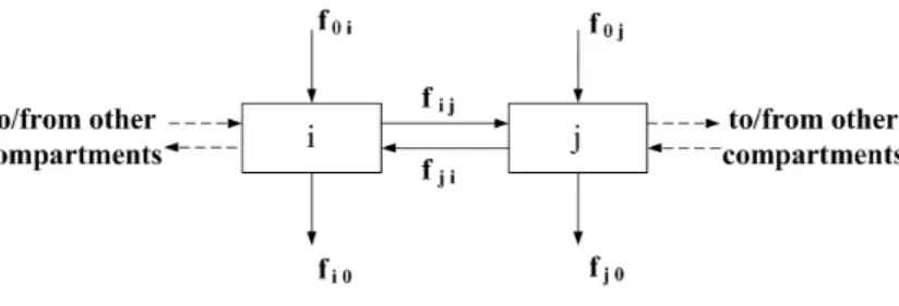 Figure 1 illustrates a general structure of such systems.