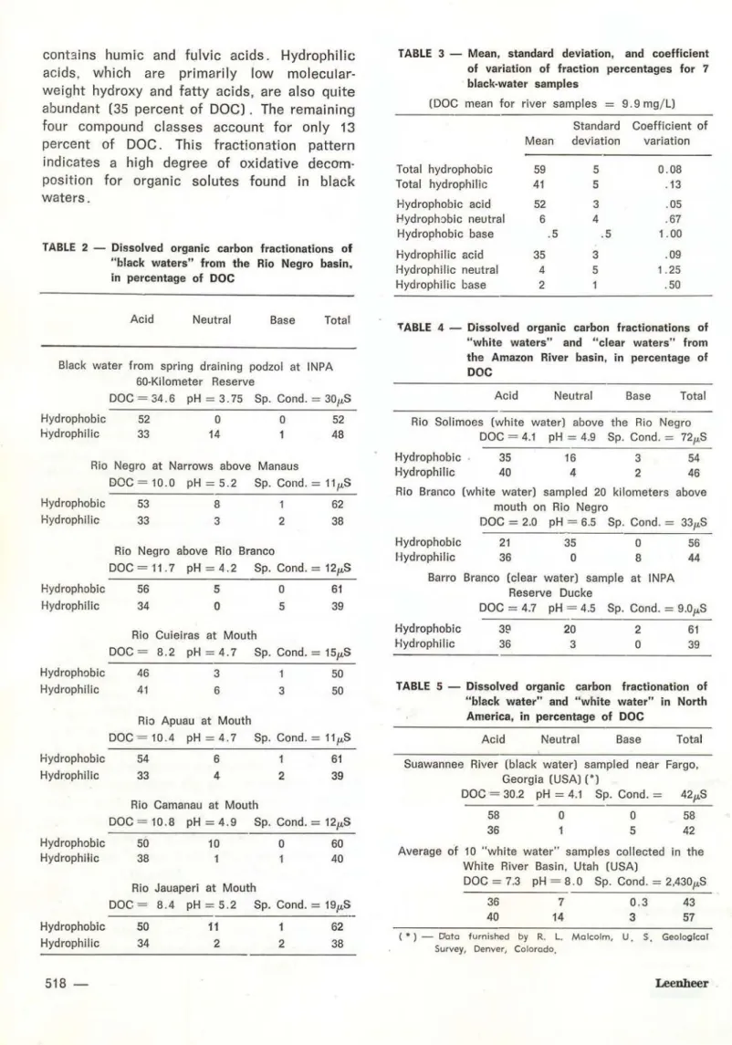 TABLE  2  - Dissolved  organic  carbon  fractionations  of 