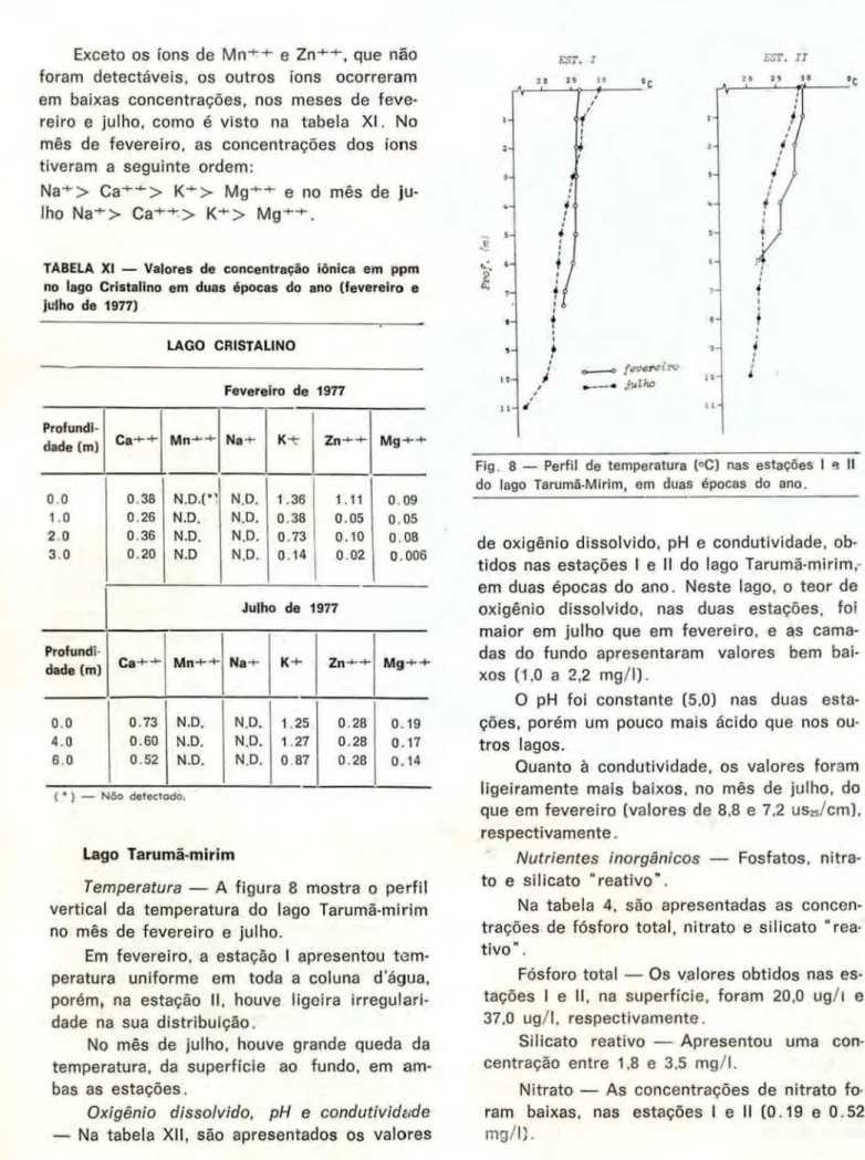 TABELA XI — Valores de concentração iónica em ppm  no lago Cristalino em duas épocas do ano (fevereiro e 