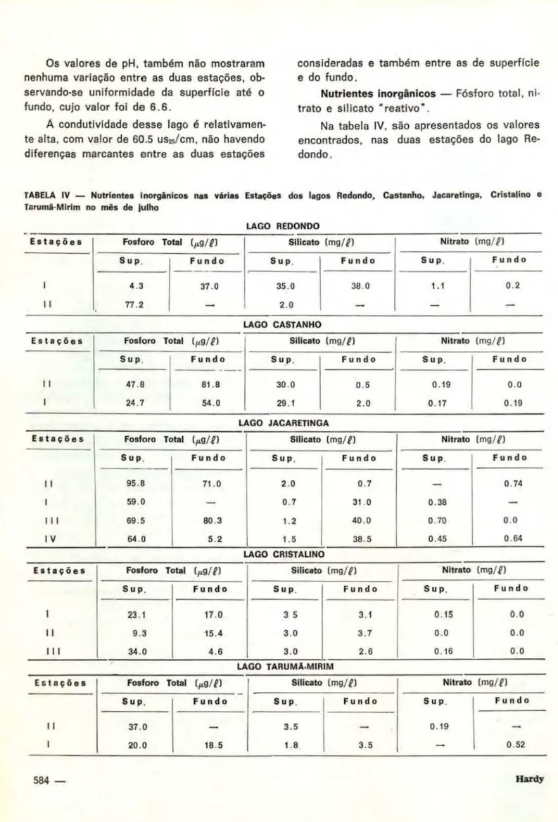 TABELA IV — Nutrientes inorgβnicos nas vαrias Estaηυes dos lagos Redondo, Castanho, Jacaretinga, Cristalino e  Tarumã­Mirim no mês de julho 