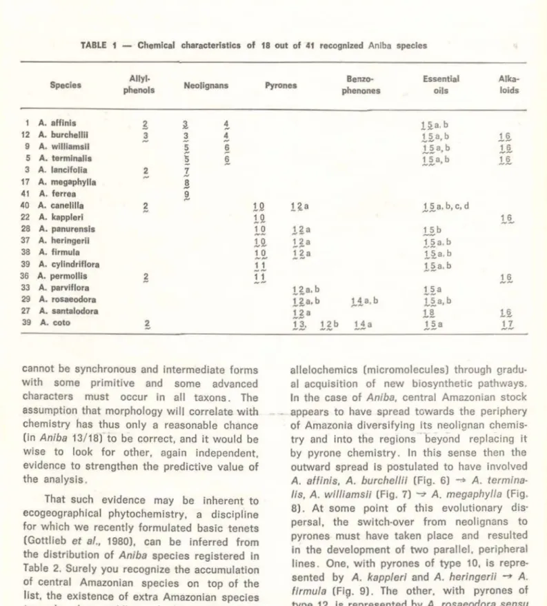 TABLE  1  - Chemlcal  characterlstlcs  of  18  out  of  41  recognlzed  Anlbo  specles 