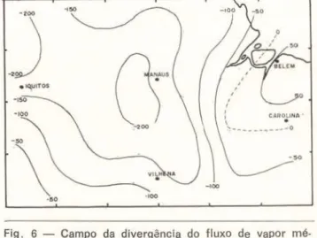 Fig.  7  - Campo  da  -divergência  do  fluxo  de  vapor,  -&gt; 