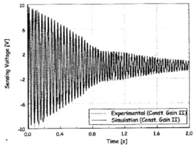 Figura 1.5 - Comparação entre valores da simulação e experimentais [10]. 