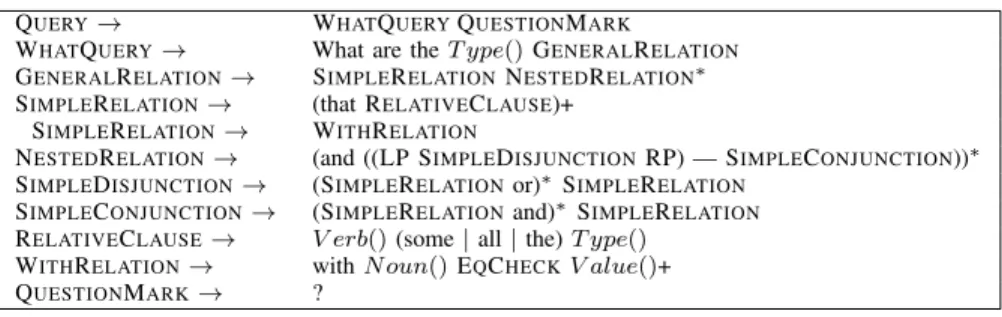 TABLE I: The Grammar of R EHAB R OBO -CNL