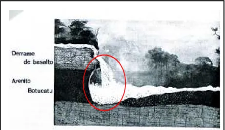 Figura  07:  Tipo  de  queda  comum  na  Bacia  Sedimentar  do  Paraná,  com  a  formação  do  canhão  circulado de vermelho / Fonte: Leinz; Amaral, 2001, p