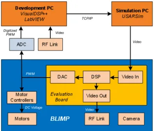 Fig. 7. Picture showing the hardware-in-the-loop simulation setup. 
