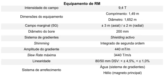 Tabela II.1 – Características técnicas do equipamento de RM Bruker - BioSpec 94/20 USR (Adaptado de: 