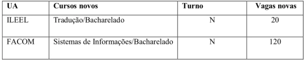 Tabela 12 - Previsão de ampliação de vagas em cursos graduação já existentes 