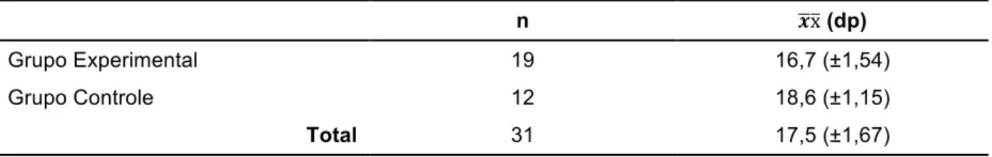 Tabela  1  -  Divisão  e  caracterização  da  amostra  estudada  em  função  da  idade  e  grupos  de  estudo  [valor absoluto (n), média (!x) e desvio padrão (dp)] 