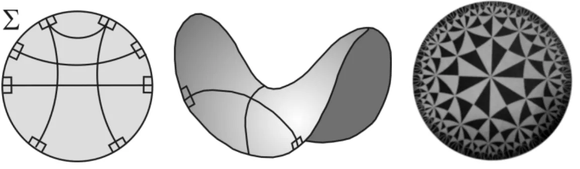 FIGURA 07 – Disco de Poincaré e a representação de Coxeter.  