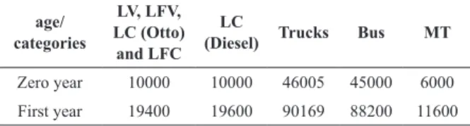 TABLE IV