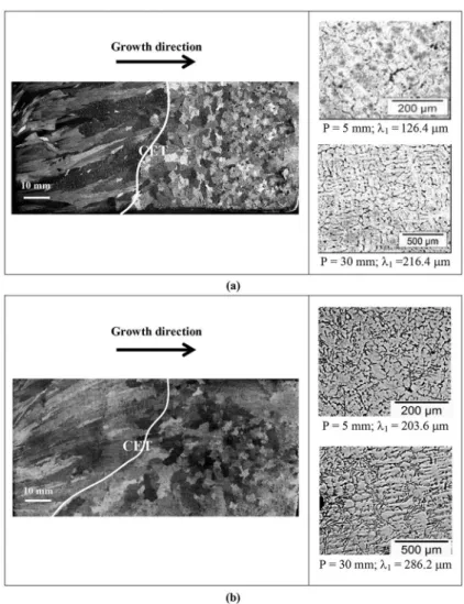 Figure 3 shows the dependence of the micro- micro-hardness (HV) with the distance (P) from the metal/