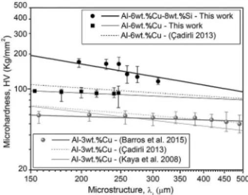 Figure 4 shows a comparison between HP-type  experimental curves obtained in this study with the  literature