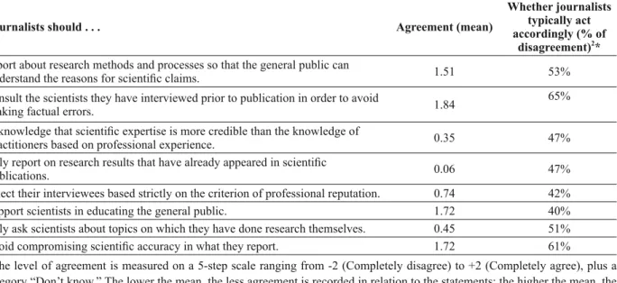 TABLE II
