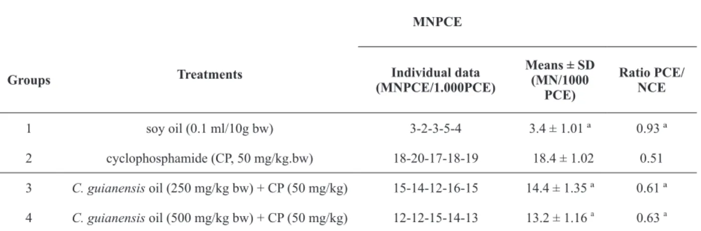 TABLE II