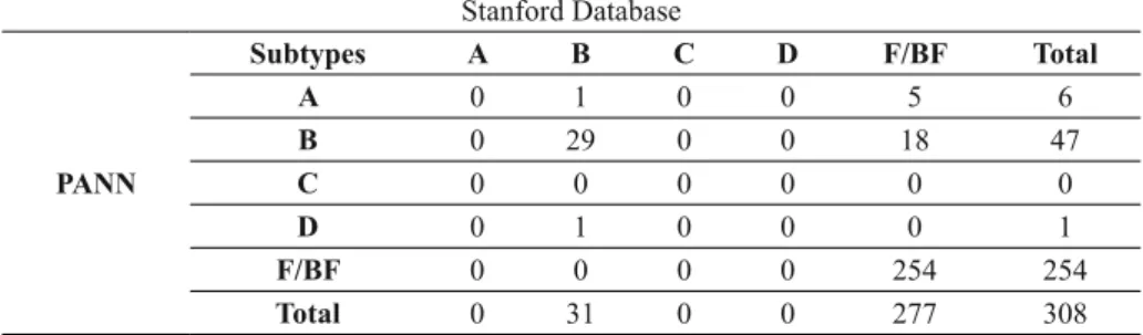 TABLE XI