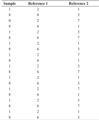 Figure 4 - Lattice for decision-making used in morphological  analysis used after making PANN; F: logical state false (it is  interpreted as referece not similar); V: logical state true (it is  interpreted as reference similar).